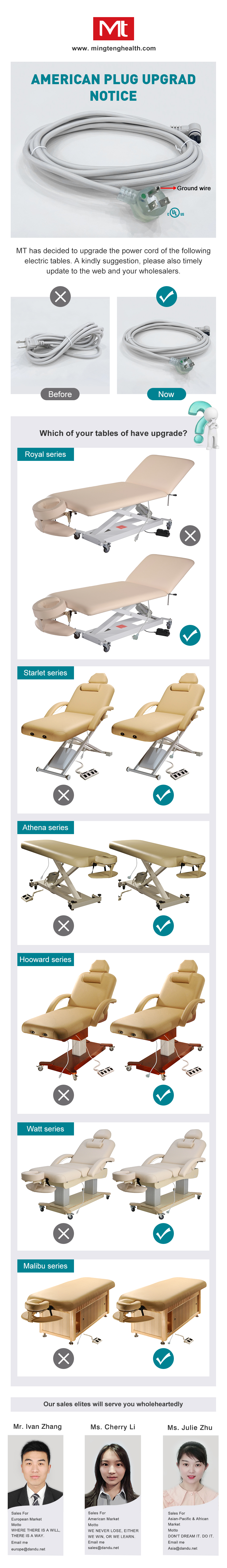 The American plug for Mt's electric tables has been upgraded to be ground wire and UL certified